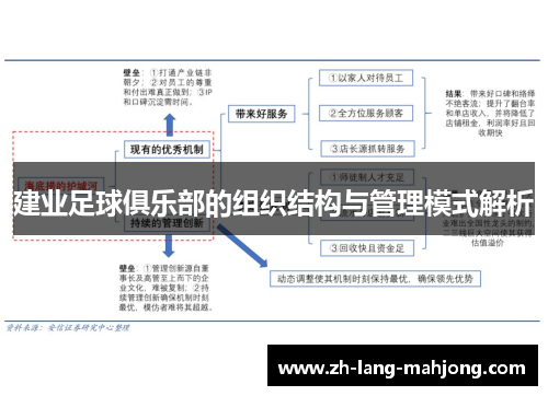 建业足球俱乐部的组织结构与管理模式解析