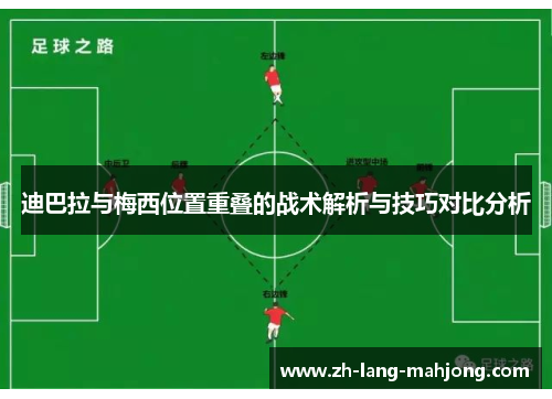 迪巴拉与梅西位置重叠的战术解析与技巧对比分析