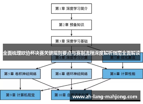 全面梳理欧协杯决赛关键规则要点与赛制流程深度解析指南全面解读