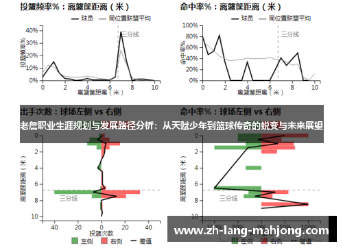 老詹职业生涯规划与发展路径分析：从天赋少年到篮球传奇的蜕变与未来展望
