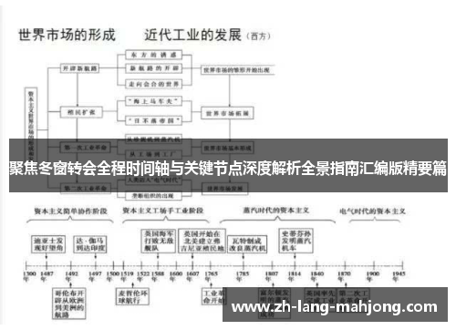 聚焦冬窗转会全程时间轴与关键节点深度解析全景指南汇编版精要篇 聚焦冬窗转会全程时间轴与关键节点深度解析全景指南汇编版精要篇