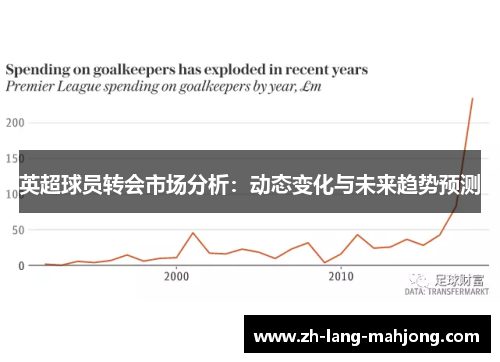 英超球员转会市场分析:动态变化与未来趋势预测 英超球员转会市场分析:动态变化与未来趋势预测