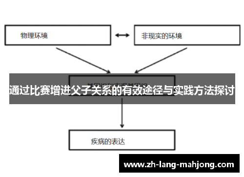 通过比赛增进父子关系的有效途径与实践方法探讨
