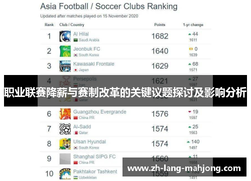 职业联赛降薪与赛制改革的关键议题探讨及影响分析 职业联赛降薪与赛制改革的关键议题探讨及影响分析