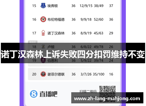 诺丁汉森林上诉失败四分扣罚维持不变